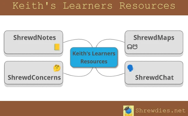 Keith's Learners Resource Map